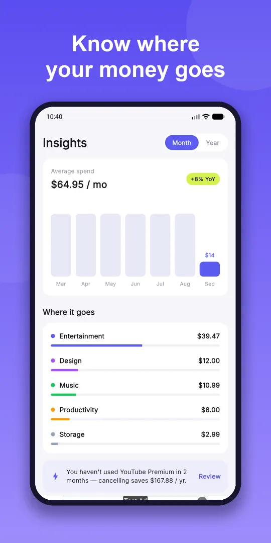 Spending insights by category